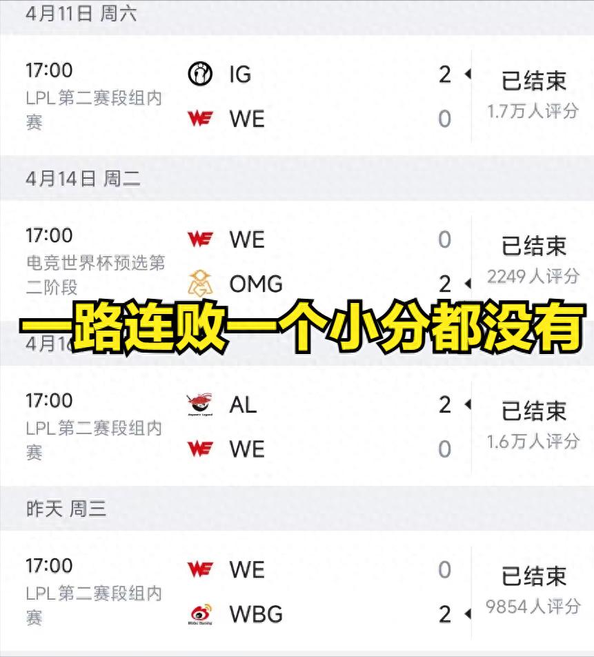 The prestigious LPL powerhouse has completely turned into a bot-like team! Their 16 consecutive losses stunned viewers, setting a disgraceful record in LPL history.