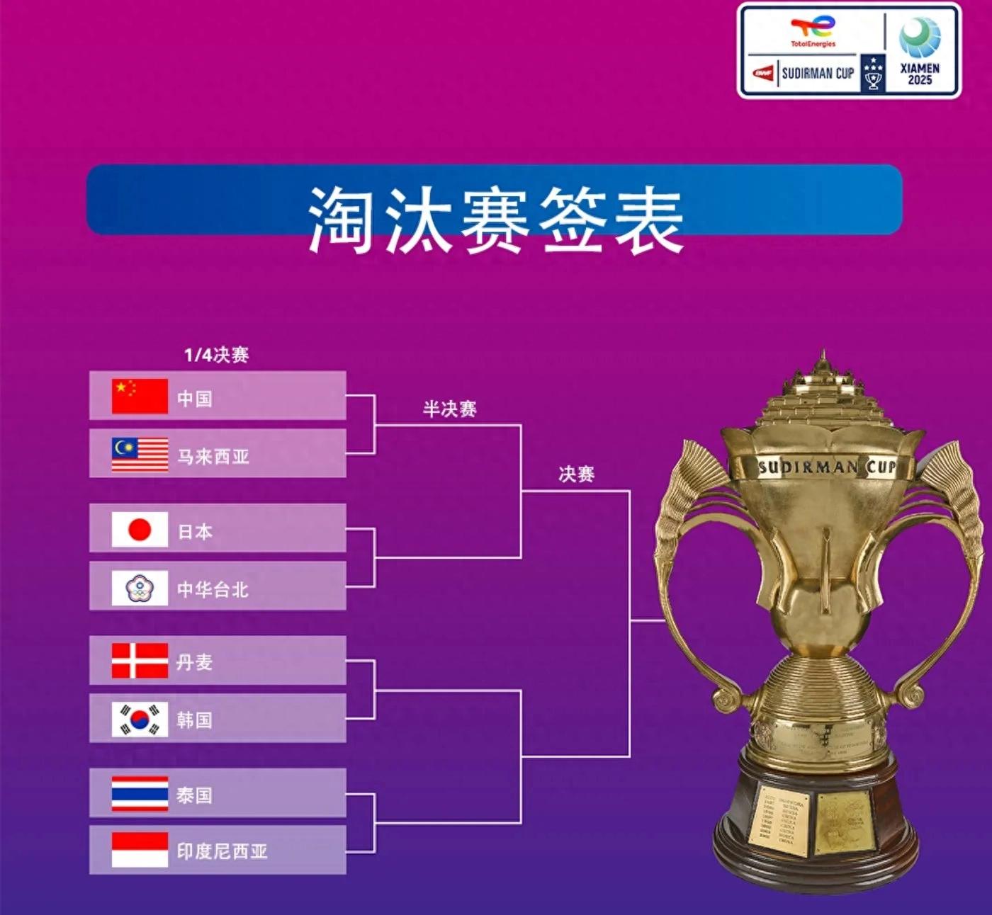 The badminton Sudirman Cup knockout round signing table has been determined, and China's signing is poor, and Japan and South Korea are guaranteed to enter the semifinals
