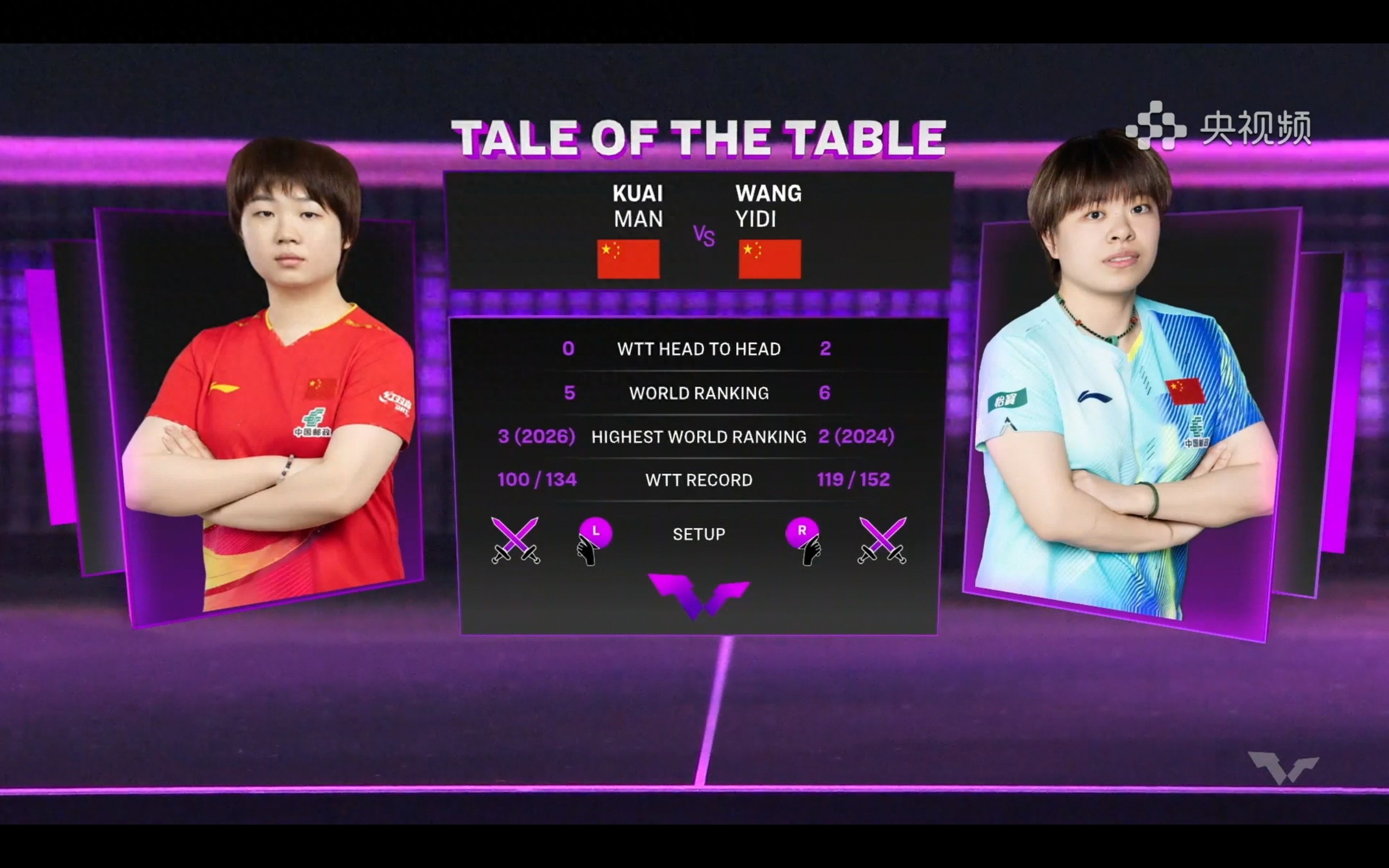 Live broadcast of the women's singles semifinal at the Chongqing Champions Table Tennis Tournament: Wang Yidi vs Kuai Man