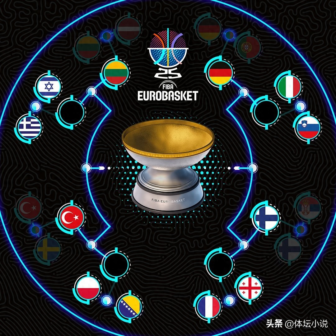 With Serbia&#39;s surprising upset, Turkey&#39;s narrow victory, and Germany&#39;s commanding win, four teams have advanced to the EuroBasket quarterfinals!