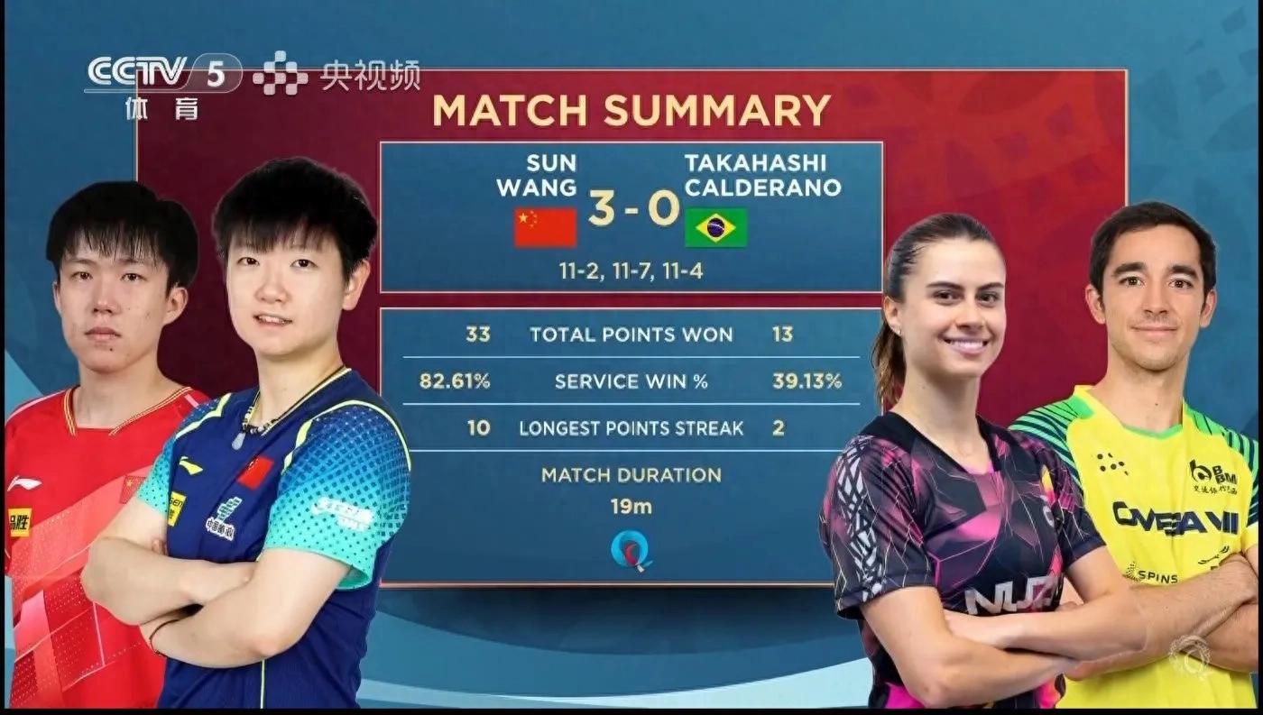 The latest report of the Doha World Table Tennis Championships National Table Tennis 7-1