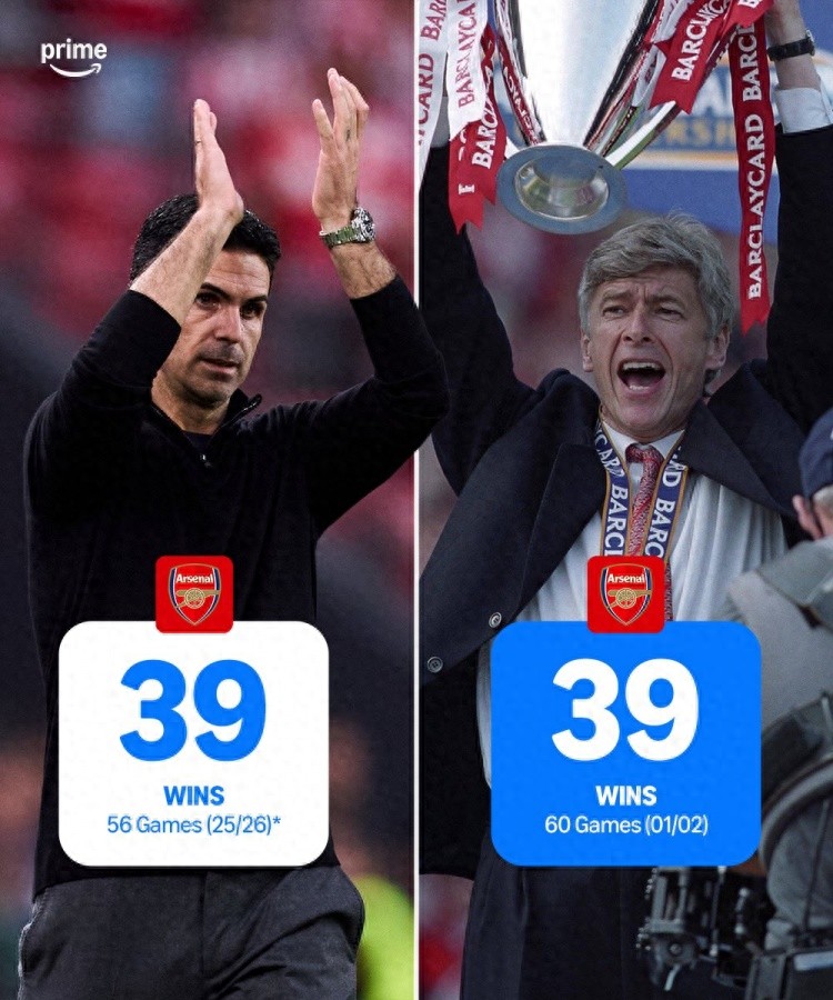 Arsenal 1-0 Newcastle: Arteta's 39 Premier League wins this season equals Wenger's club record.