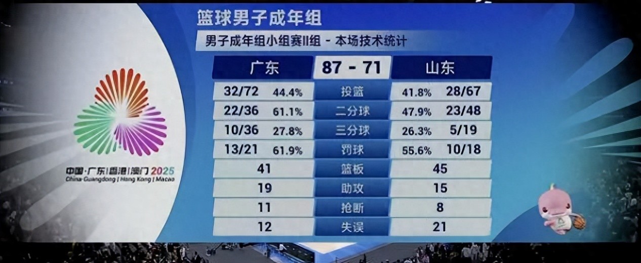 Official debut! Hello, Zhao Rui! The Guangdong team has waited a full two years.