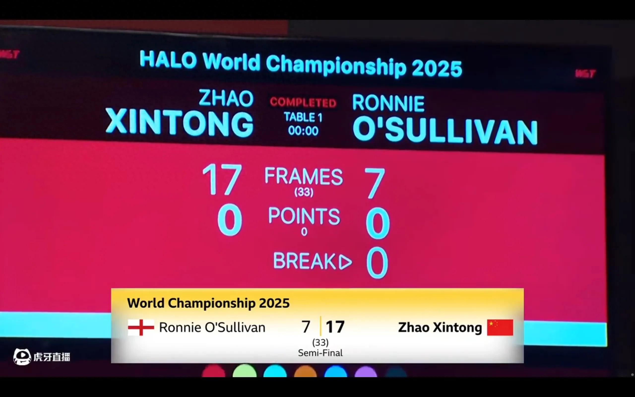 Snooker World Championship report Zhao Xintong 17-7 O'Sullivan advanced to the finals