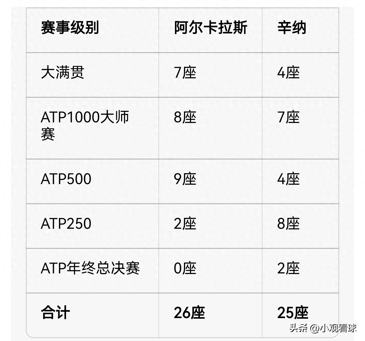 Analysis of Alcaraz and Sinner's Future Development Prospects
