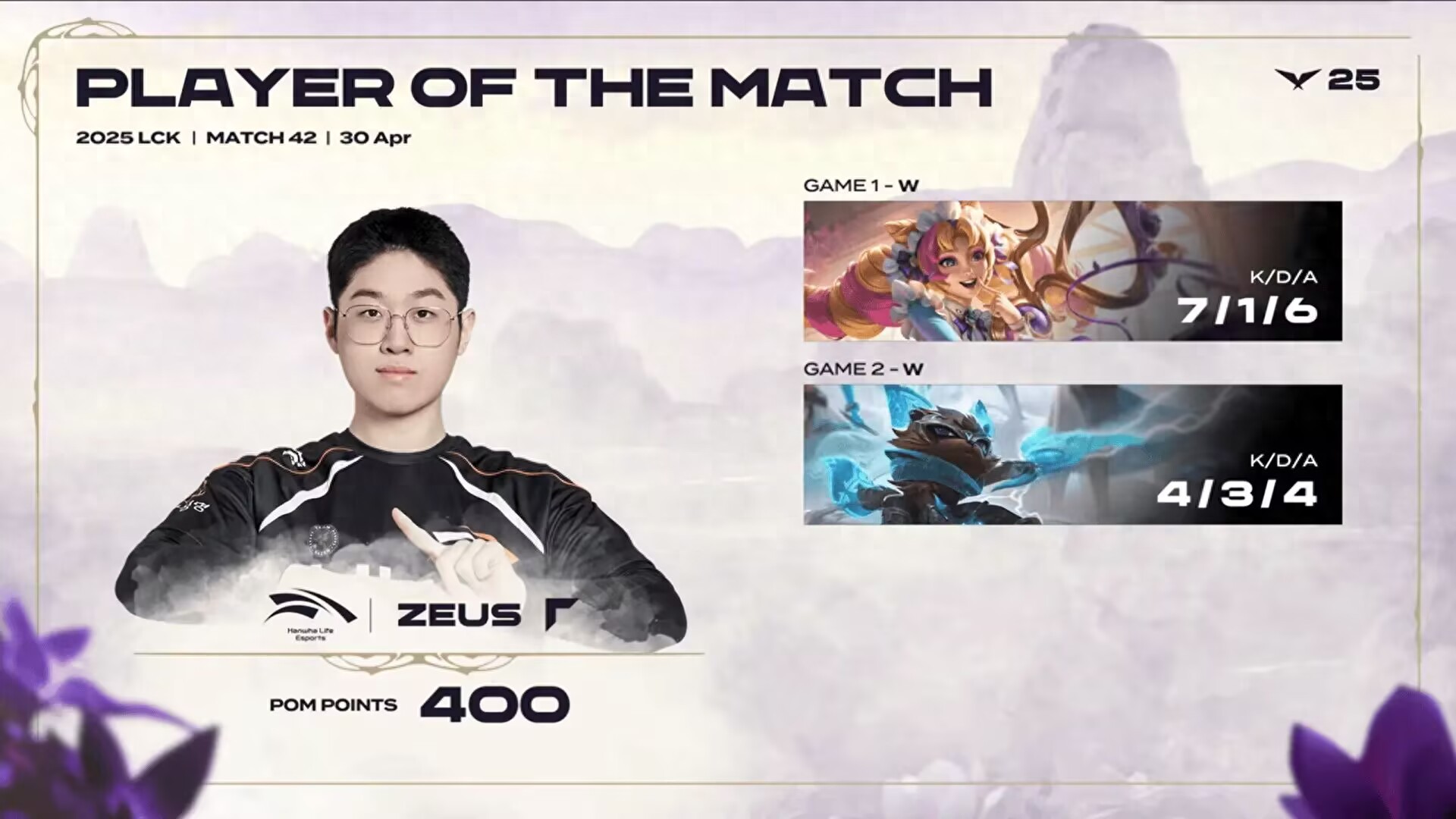 Another super newcomer to LCK is born! The opponent exploded the world champion, and the audience: Xu Xiu kicked out 4 big mid laners