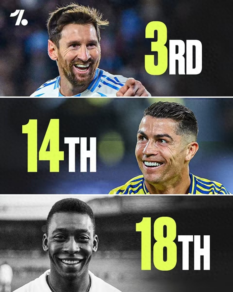 Foreign media ranks top 100 athletes in history: Messi 3rd, only one footballer in top ten, Ronaldo 14th, Pelé 18th.