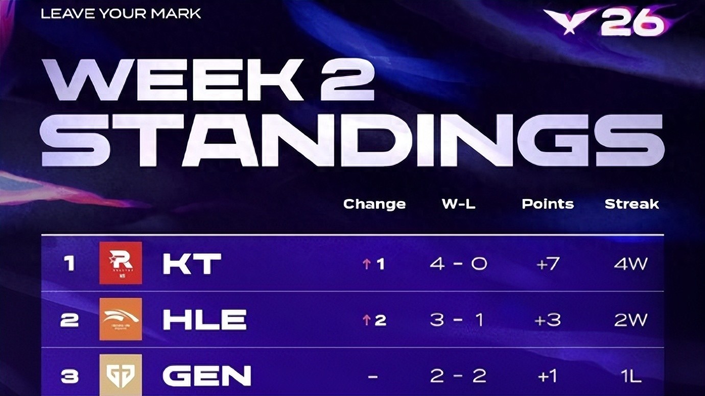 Ruler was severely harmed by his extreme fans! To salvage Ruler's reputation, fans collectively reported Faker for tax evasion.