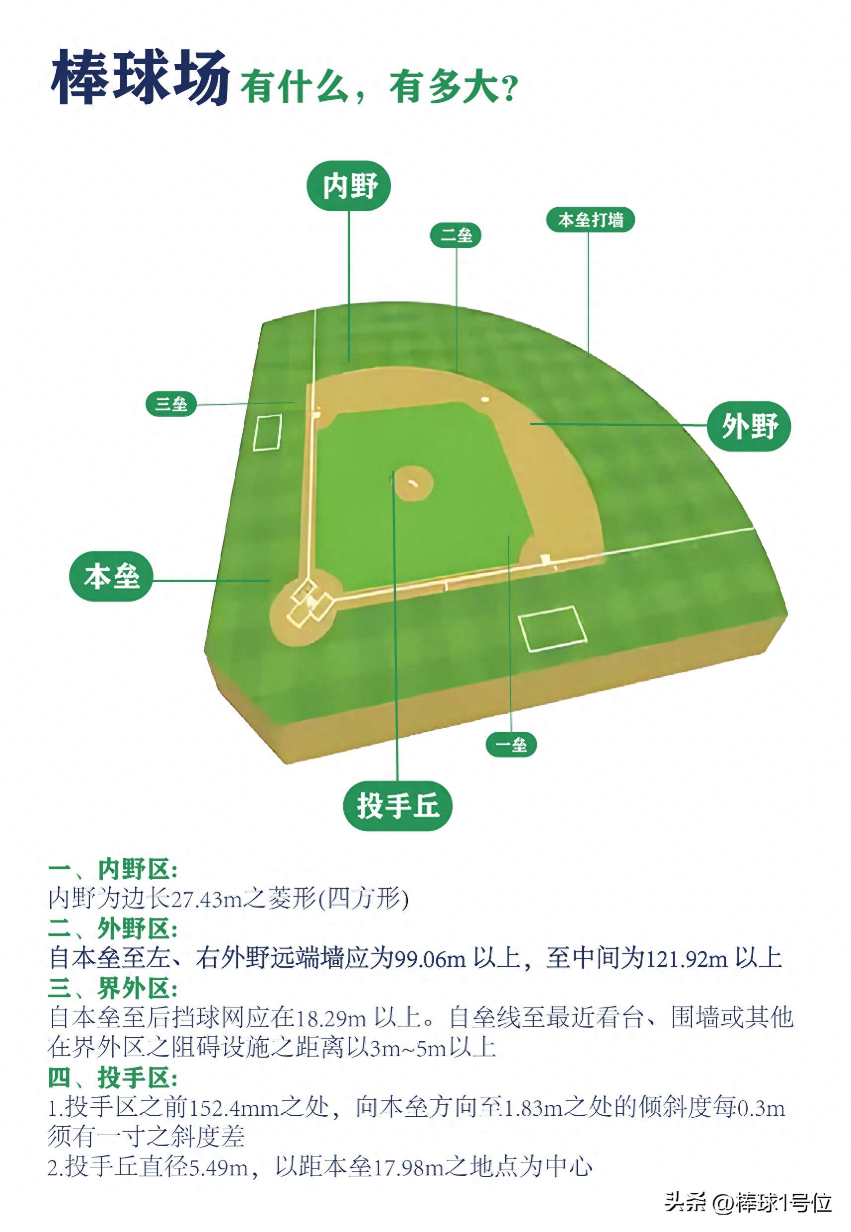 The benefits of learning baseball for children, baseball No. 1 position