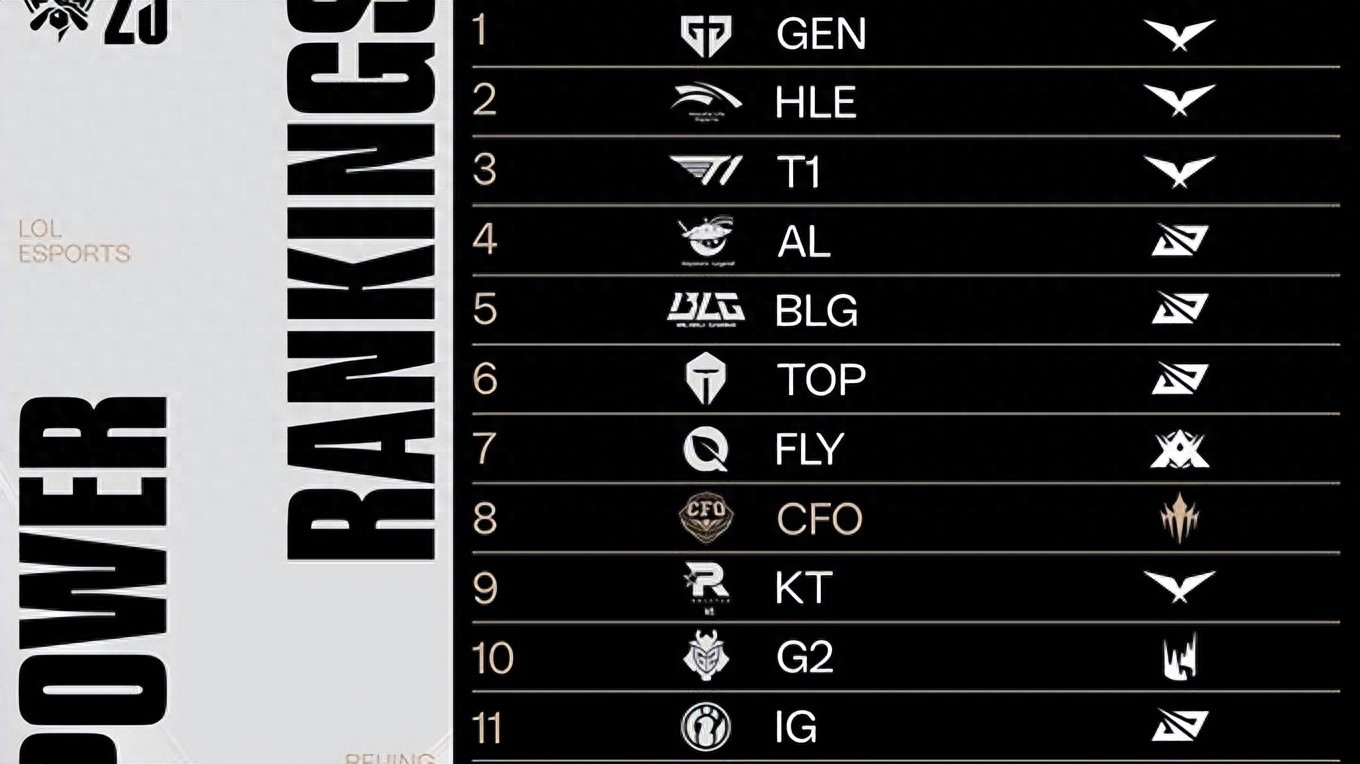 Bin renamed himself &#34;World&#39;s No.1 Top Laner&#34;! Got crushed 0-7 by random players, T1 coach: No pressure playing against IG