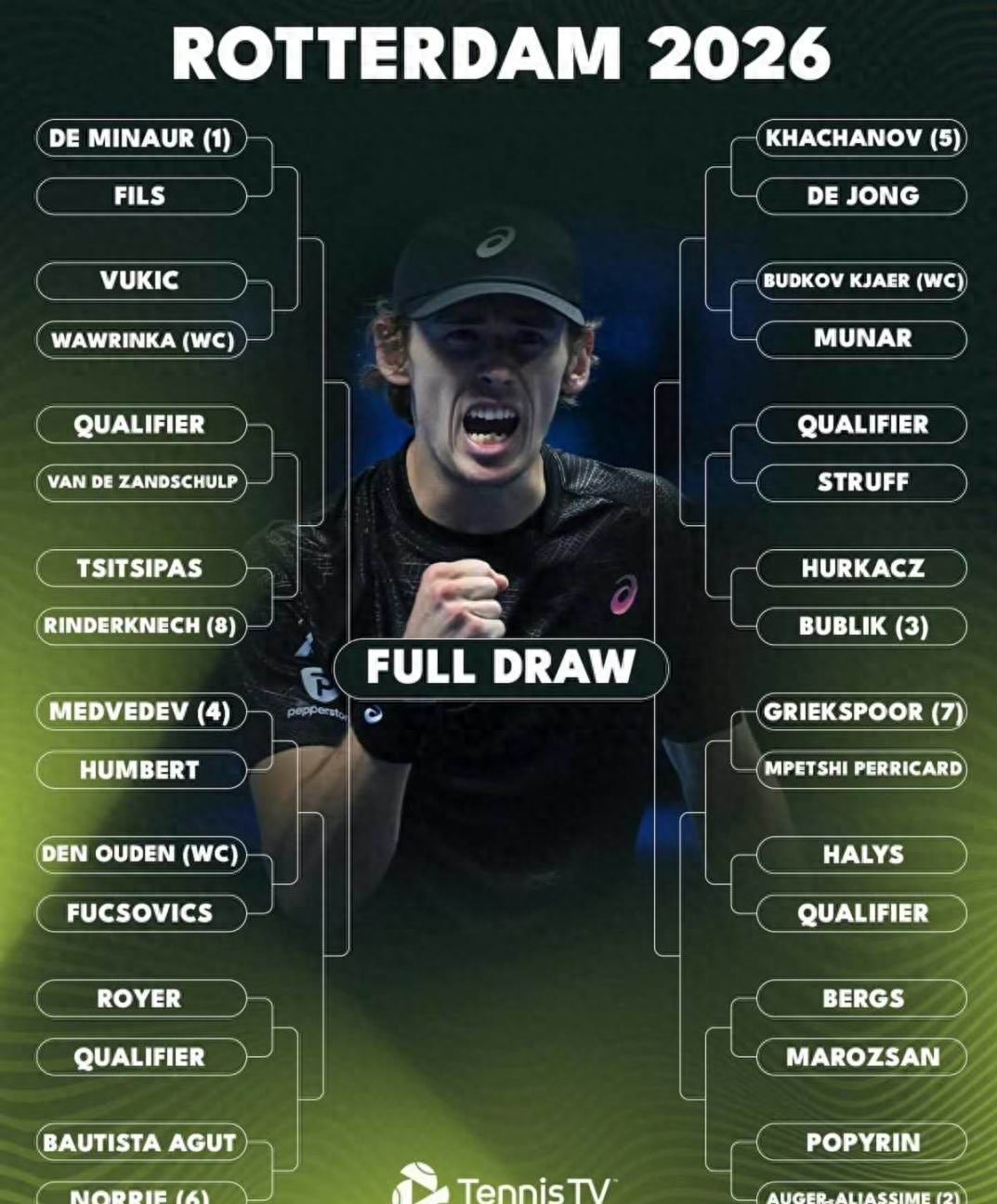 ATP's first 500-level tournament kicks off: defending champion Auger-Aliassime withdraws, runner-up de Minaur leads the field!