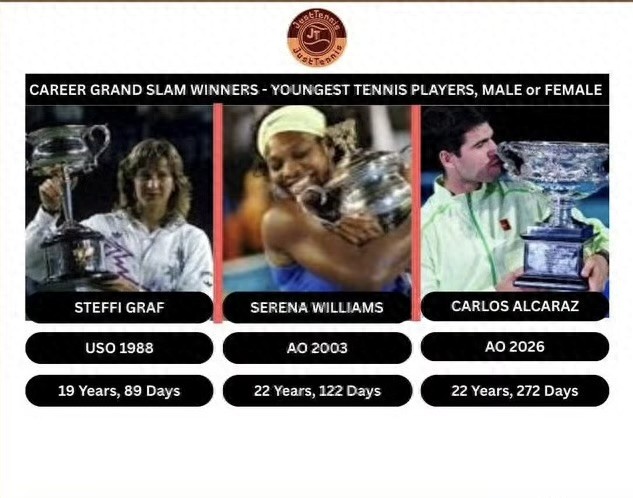 Why does the media apply double standards when covering the records set by Djokovic and Alcaraz?