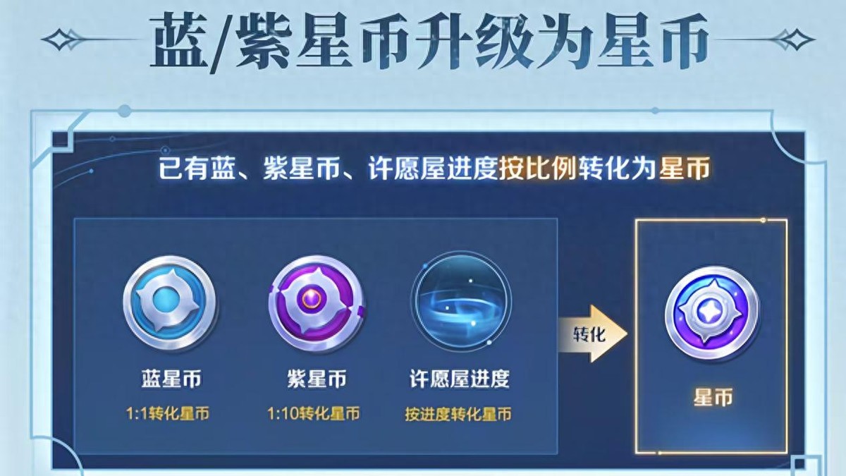 Experience server blue purple star coin upgrade! Will it be converted to Starcoins on a pro-rata basis? Calculate how much you can redeem