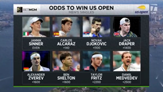US Open men&#39;s singles title odds are out: Sinner and Alcaraz lead strongly, while Djokovic and Medvedev are often doubted!