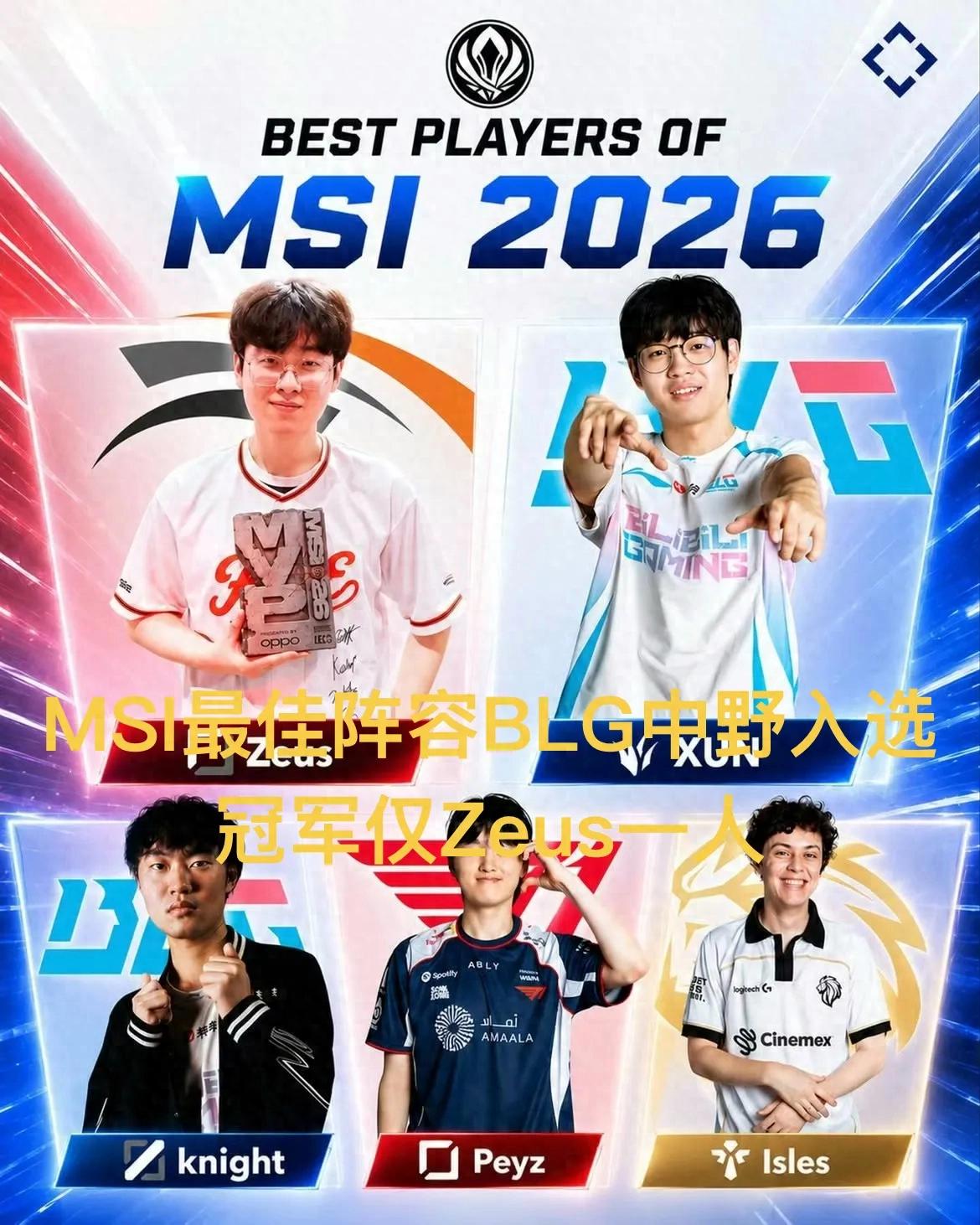 MSI All-Star Team Features Multiple BLG Members, Only Zeus from the Champions, and Surprisingly Includes Western Players