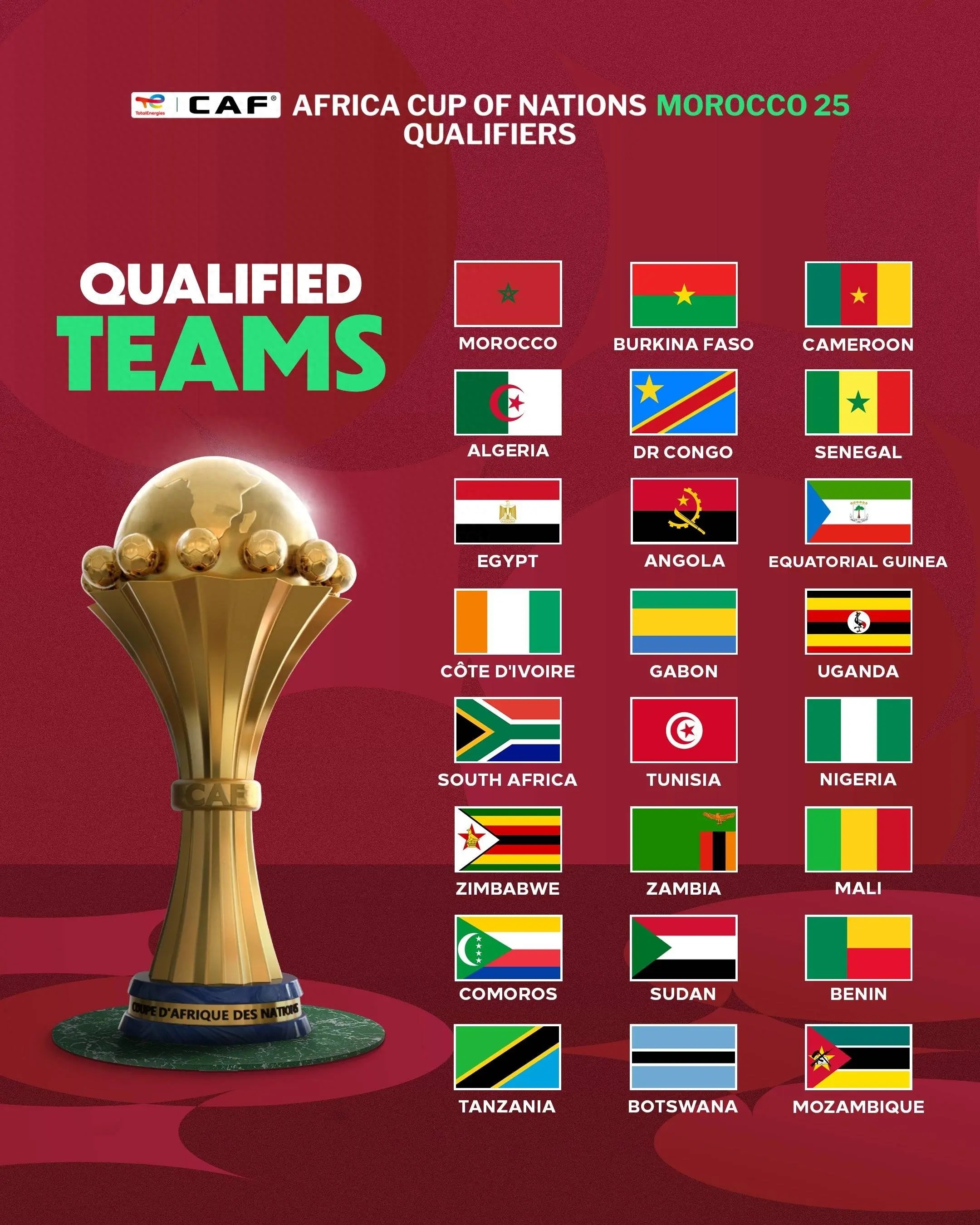 The Africa Cup of Nations will be held consecutively in 2027 and 2028, causing Premier League clubs to face significant difficulties.
