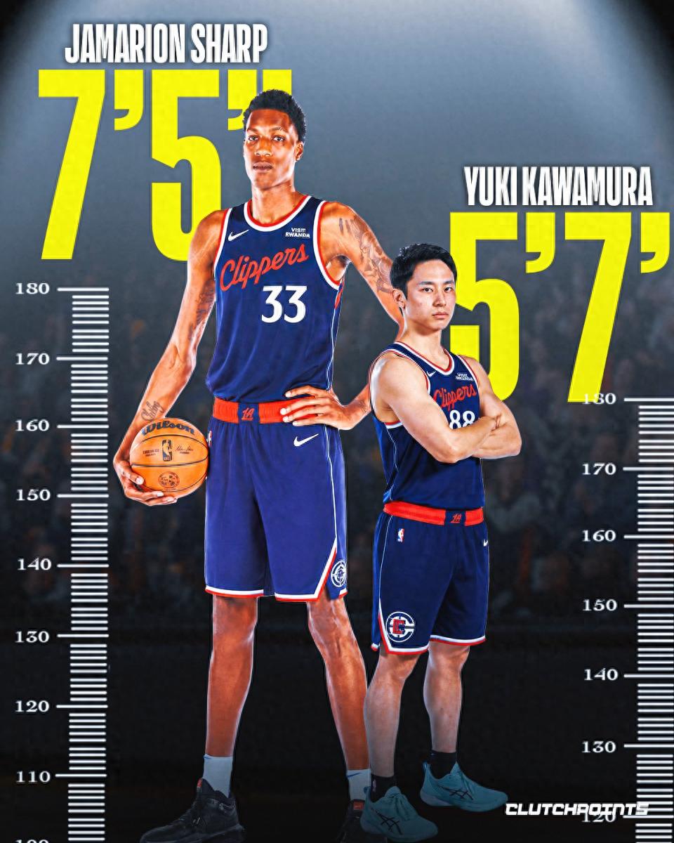 The Clippers now have the tallest and shortest active players in the NBA! They signed 2.26-meter Sharpe and brought in 1.70-meter Kawamura.