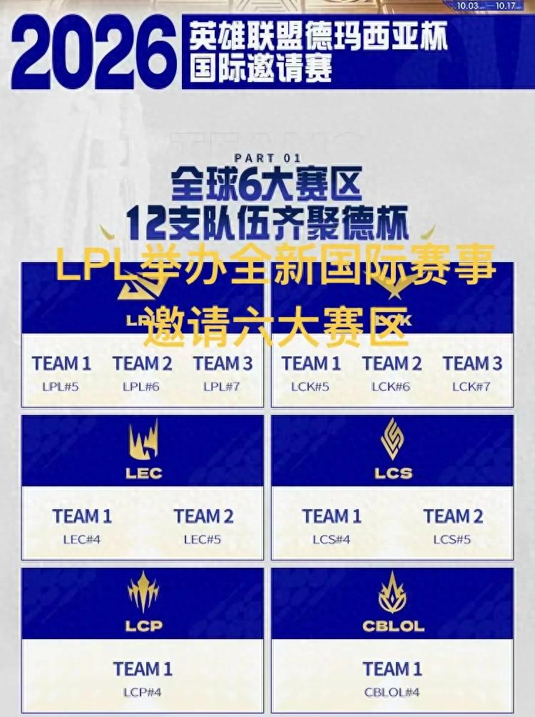 LPL new international tournament, champion prize 600,000 RMB, Chovy sweeps honors, Faker is truly old