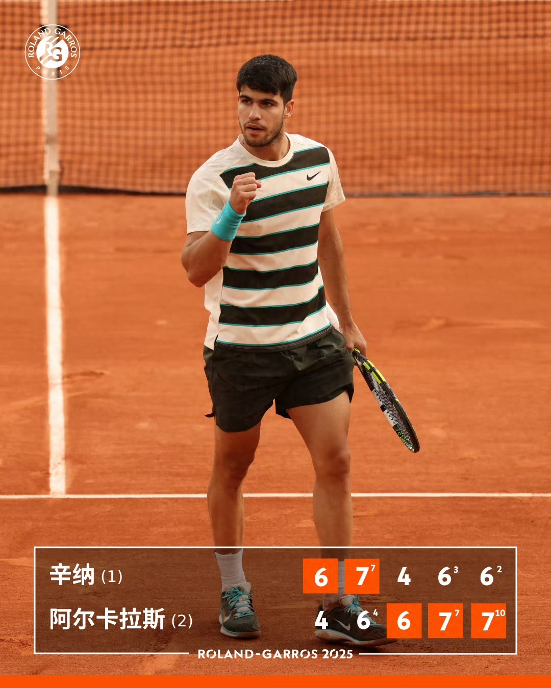 Epic reversal! Alcaraz was reborn in a desperate situation and successfully defended his title in a five-set battle