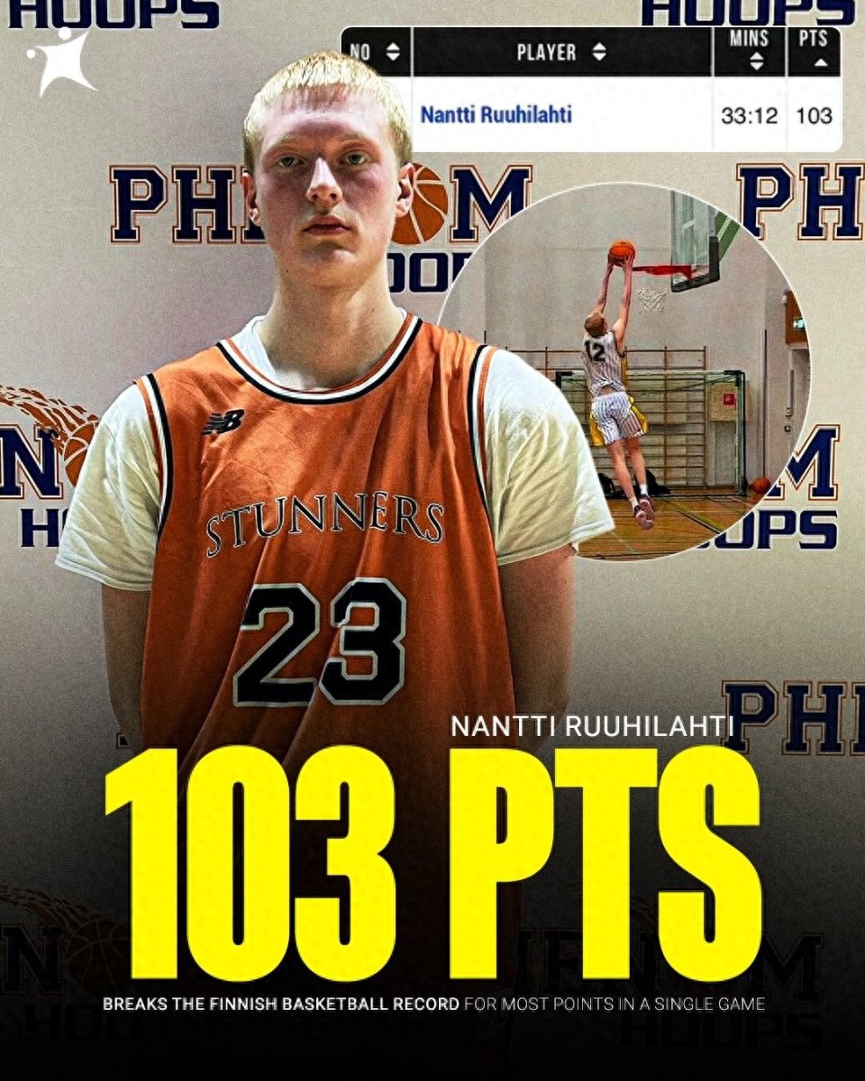 Scored 103 points in a single game! 18-year-old rising star breaks Finnish basketball history record: Dream is to reach the NBA