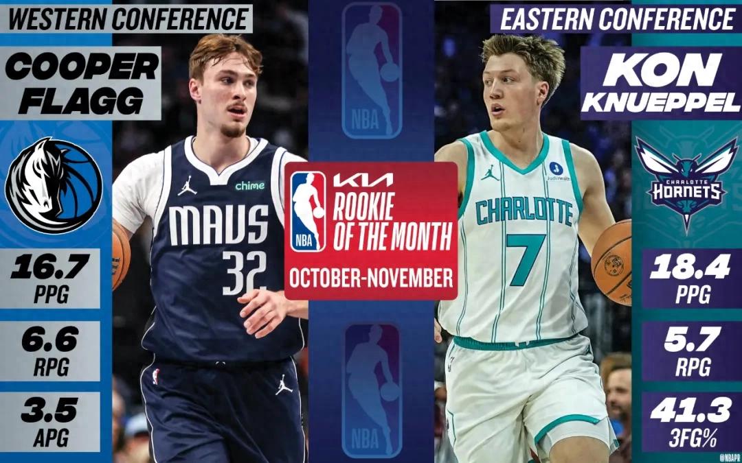 The race for Rookie of the Year has turned into a battle between college roommates.