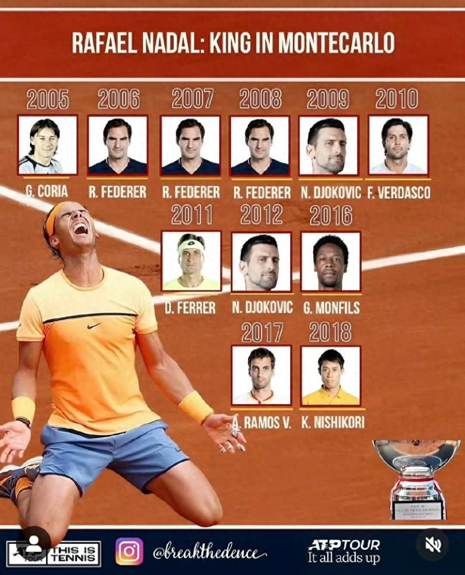 The French Open will pay tribute to Nadal, the king of clay in which year is the most "red"?