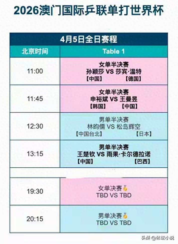 Macau Table Tennis World Cup Schedule for April 5th! Sun Yingsha will face Winter, Wang Chuqin to play against Hugo.