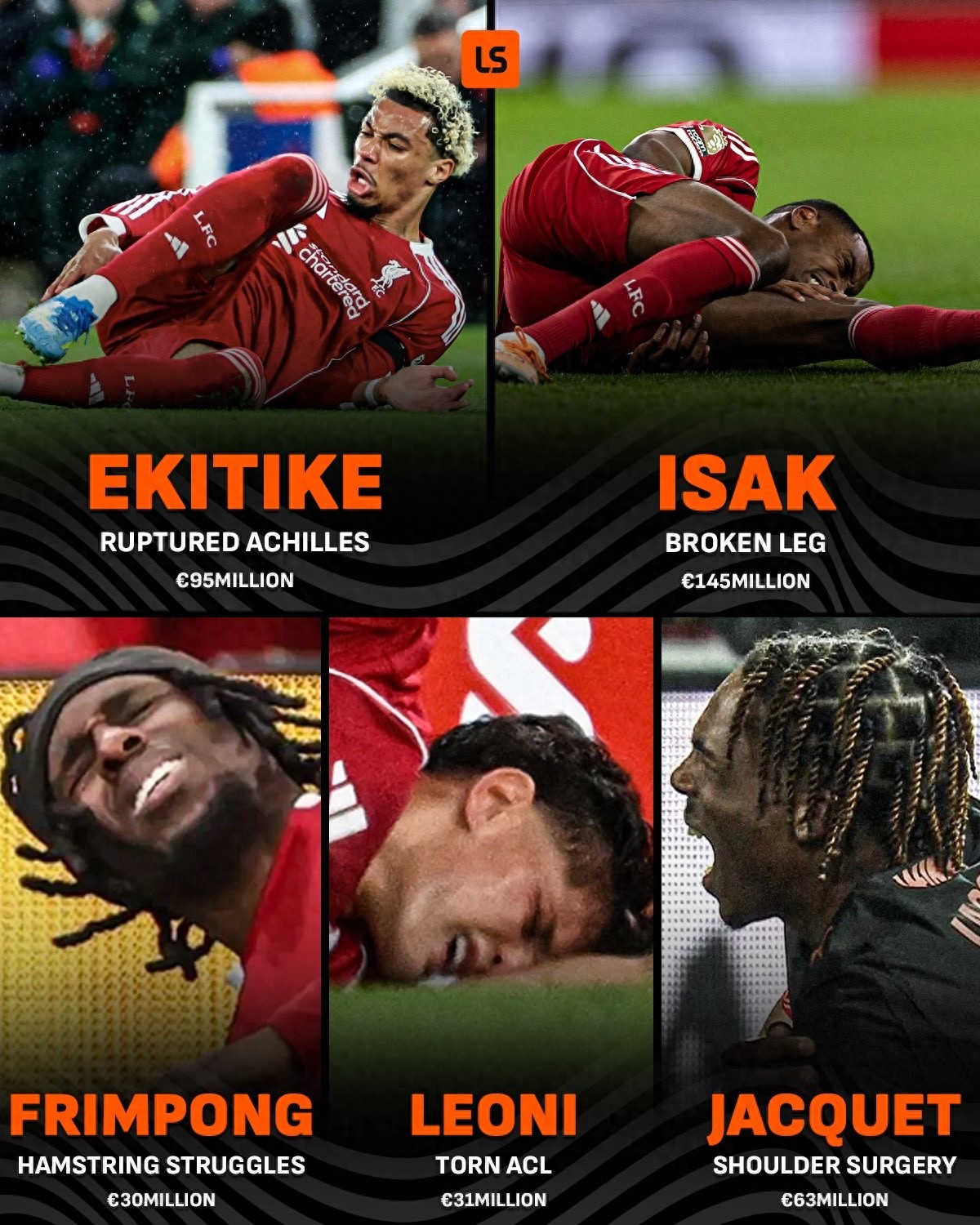 Anfield has become a camp for injured new signings; Liverpool spent 360 million euros on five new players, all of whom have suffered major injuries this season.