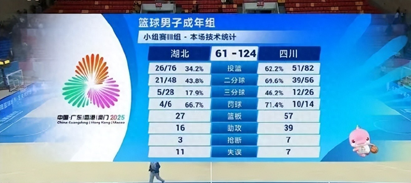 49+24! China&#39;s strongest twin towers in men&#39;s basketball! The first disaster of the National Games is born