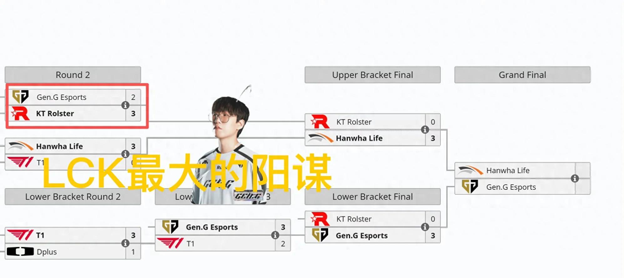 &#34;The Biggest LCK Conspiracy Tactic&#34; went viral, BDD flashed into the wall and dove under tower to give a kill, Xu Ge is about to cry from frustration