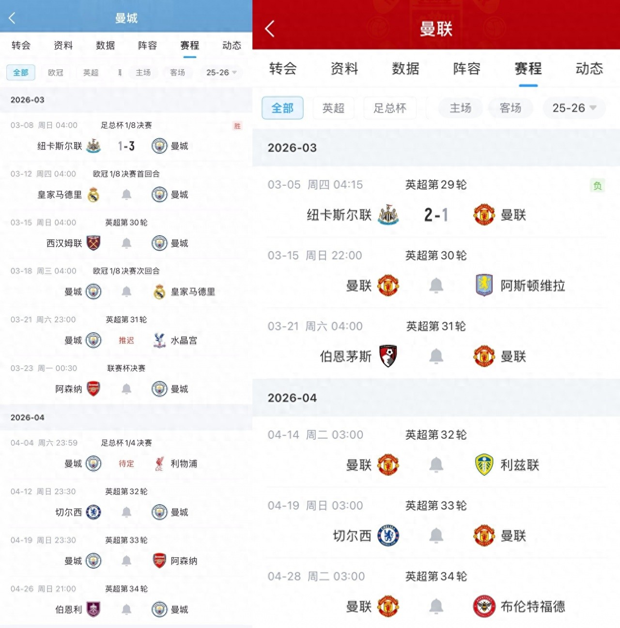 The stark contrast in workload between Manchester's two giants: Manchester City faces a brutal schedule of 8 matches across 4 fronts, while Manchester United has a 23-day gap with only one competition.