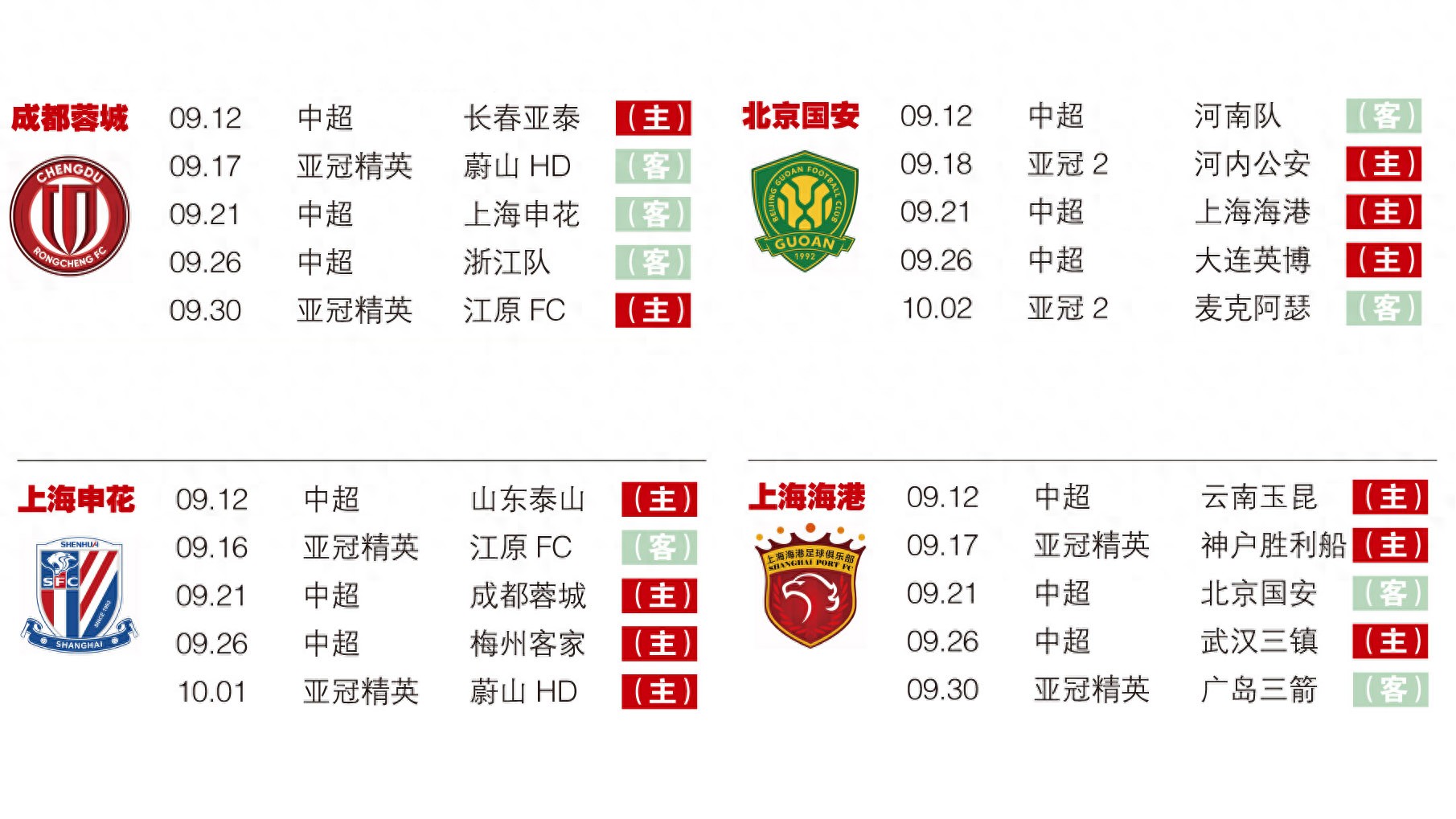 The Chinese Super League title race is heating up intensely; will the &#34;devil&#39;s schedule&#34; in September decide the fate?