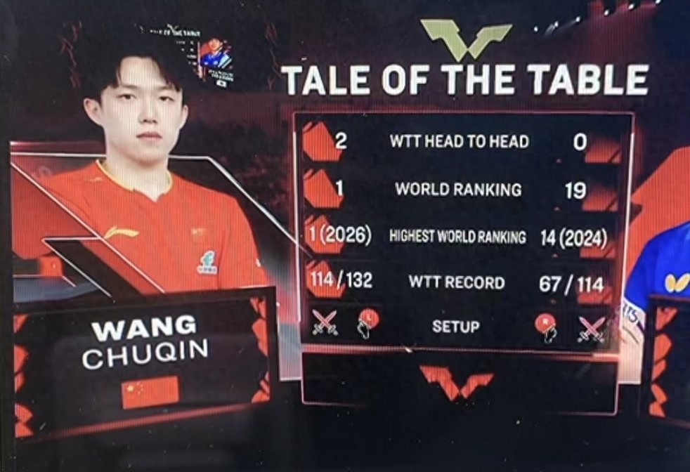 Live coverage of the Table Tennis Grand Slam Singapore event: Wang Chuqin vs. Higa Shunsuke.