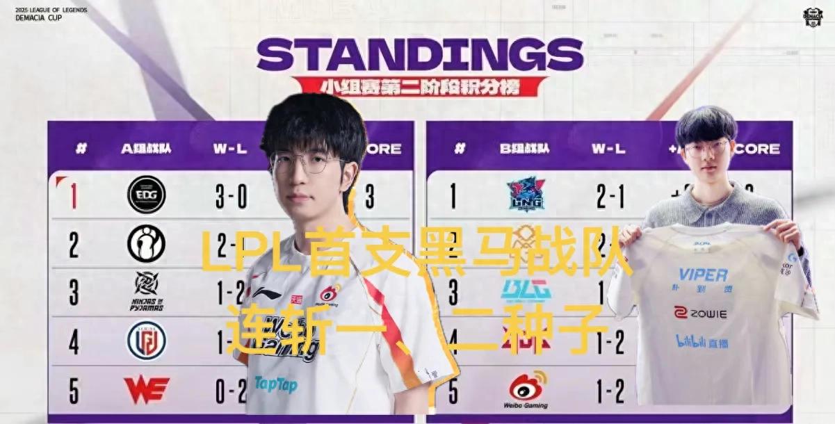 "A dark horse team emerges in the new LPL season, composed of five unknown rookies, with the entire team’s value less than Knight’s.