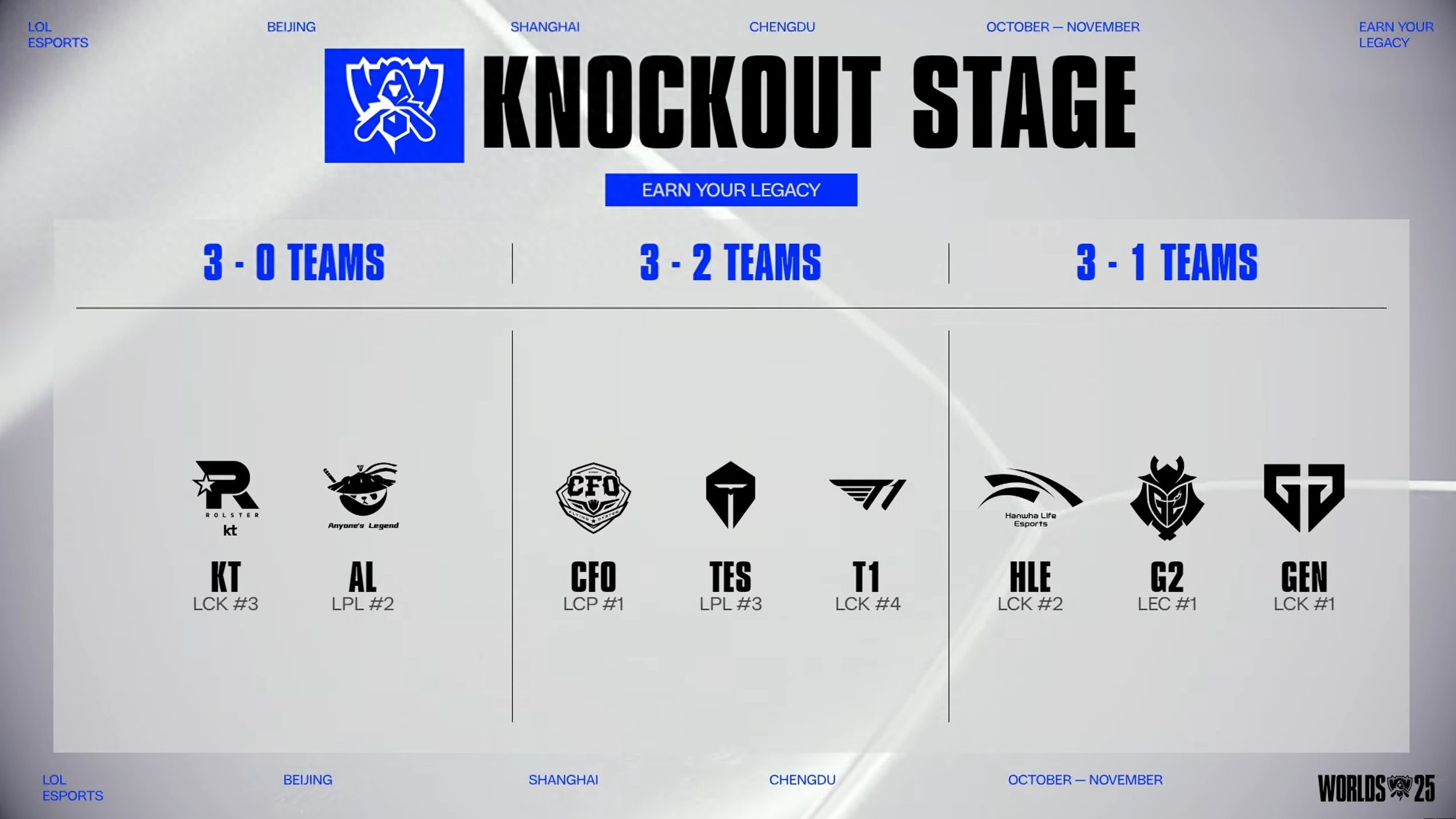 S15 knockout stage draw matchups: AL versus T1, TES versus G2