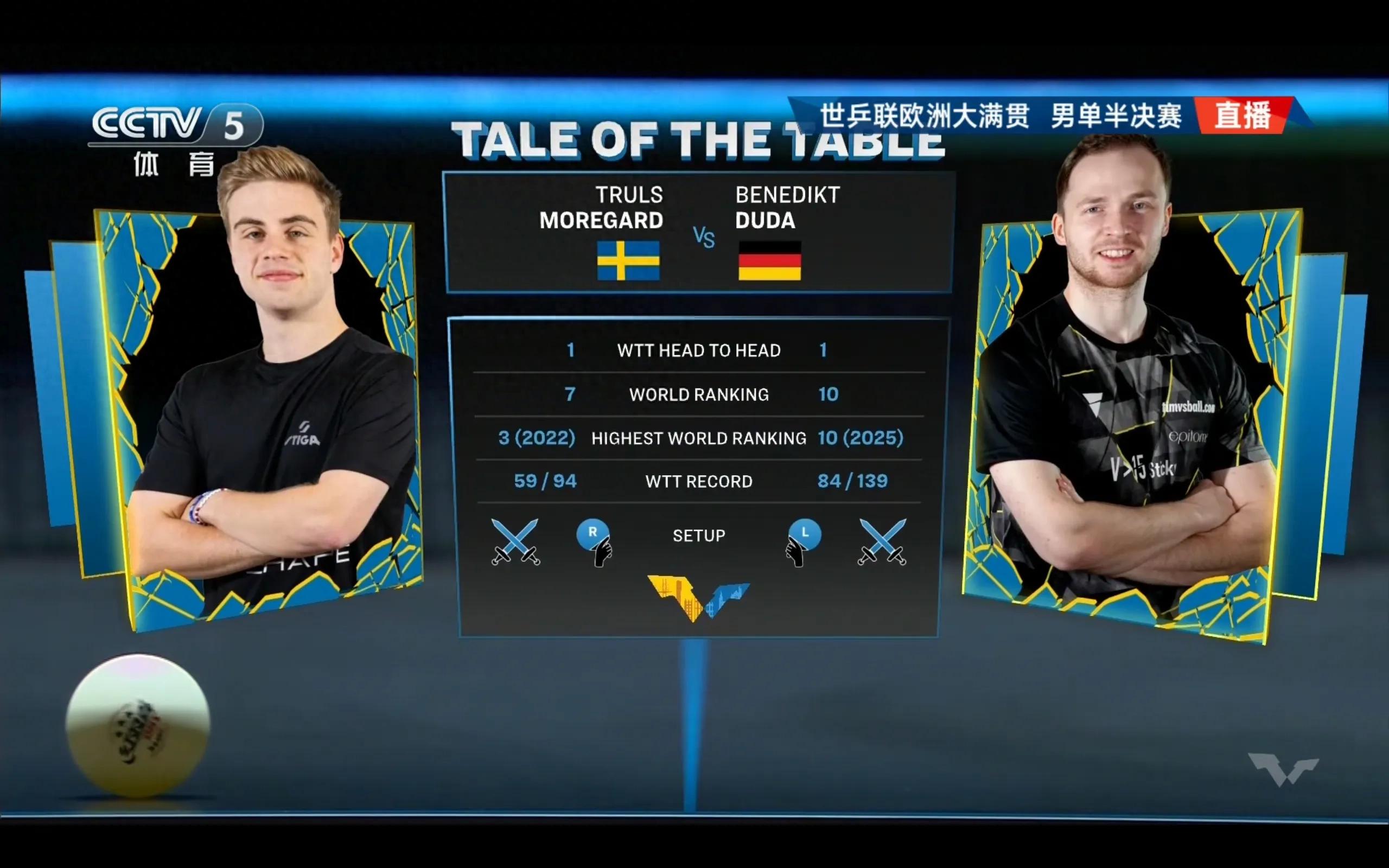 The live broadcast is currently showing the WTT Europe Grand Slam men&#39;s singles semifinal between Moregard and Duda.