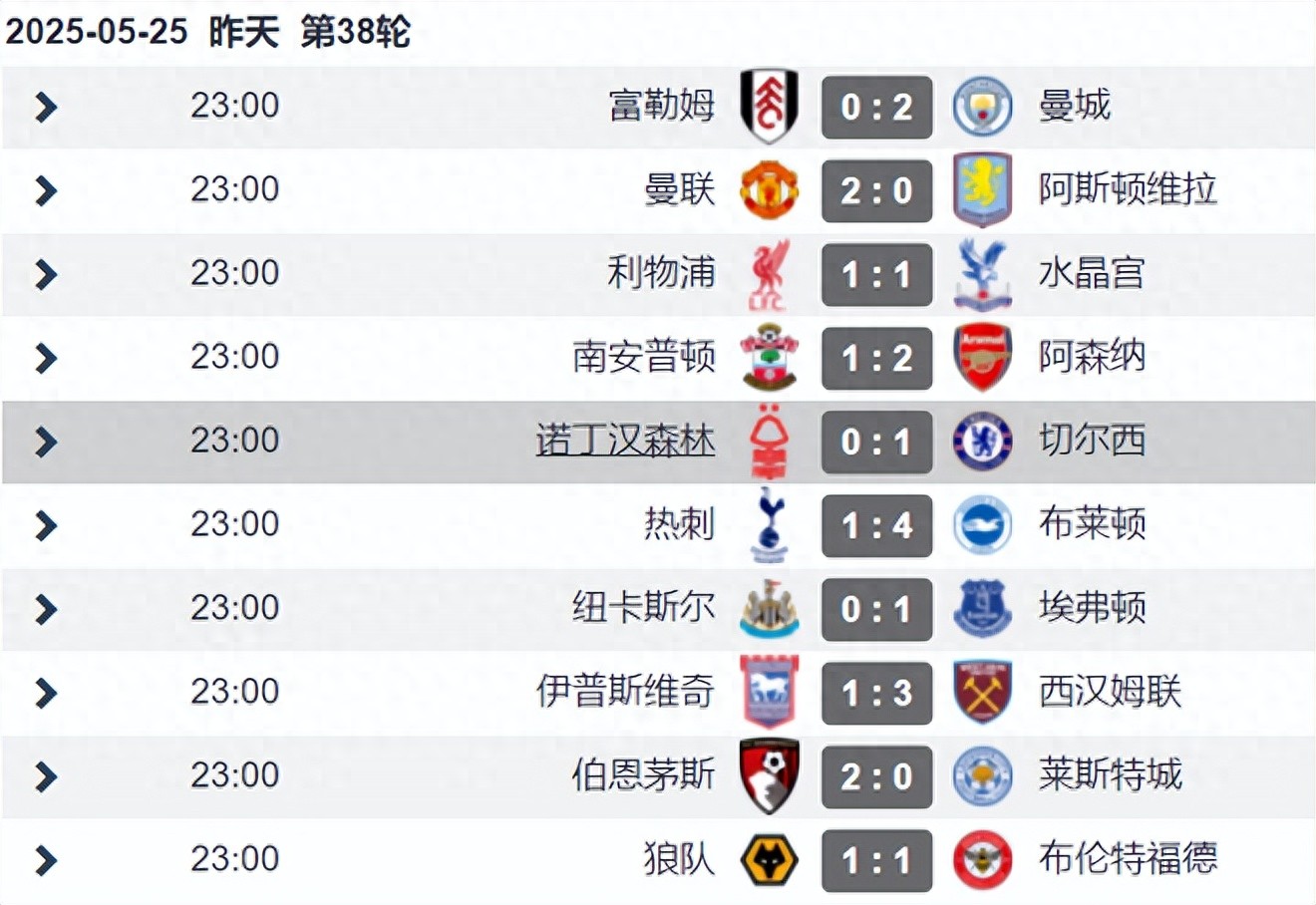 The curtain of the Premier League: 9 teams play in Europe, BIG6 only Manchester United is absent from the Champions League, Villa Europa League, Forest Europa League
