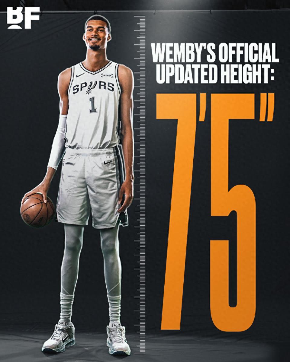 Wembanyama has grown taller again, now the tallest active player! His latest height reaches 2.26 meters, and his weight has increased by nearly 12 kilograms.