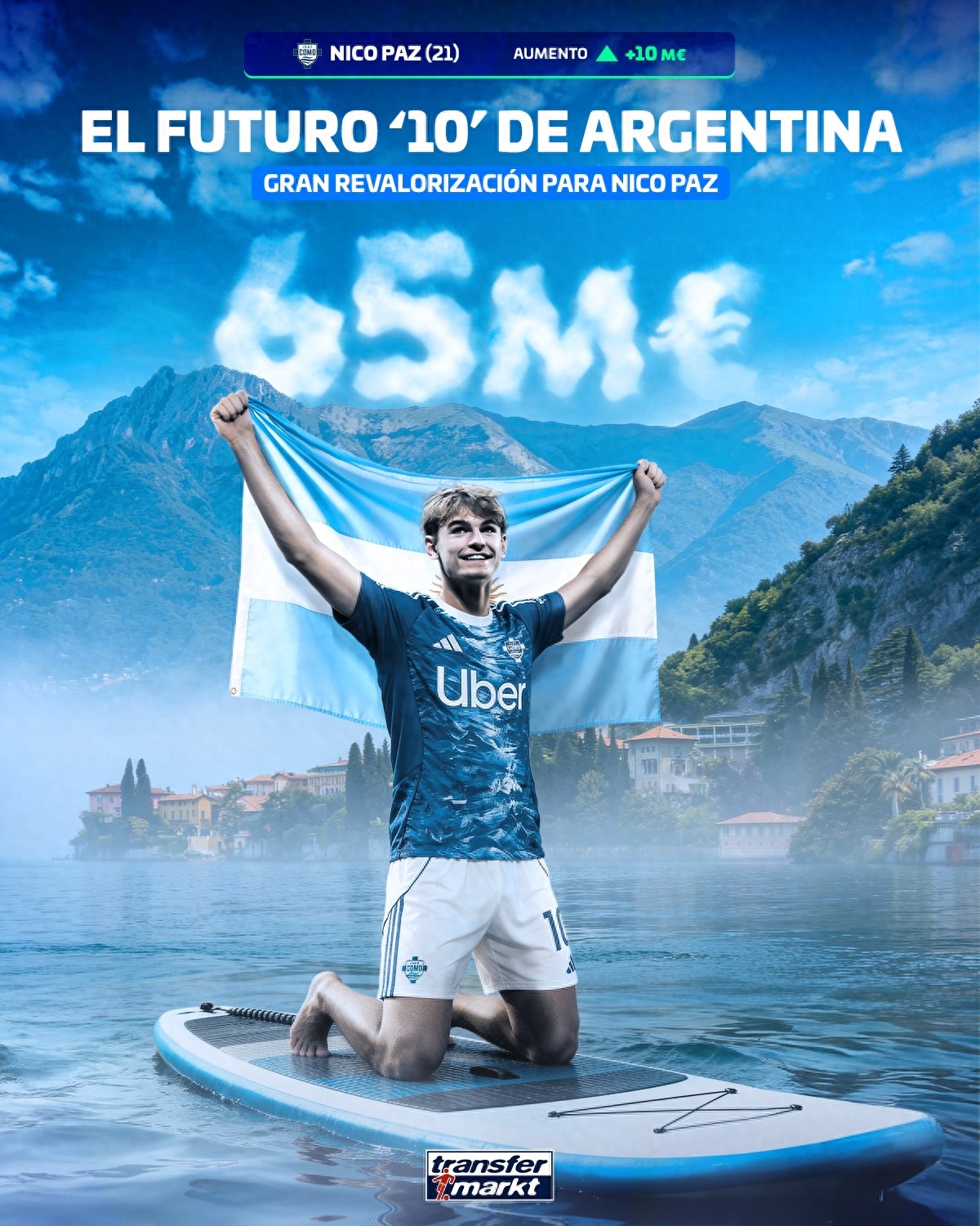 Real Madrid can sign the Serie A's fifth most valuable player for just 9 million euros; the 21-year-old Argentine attacking midfielder is valued at 65 million euros.