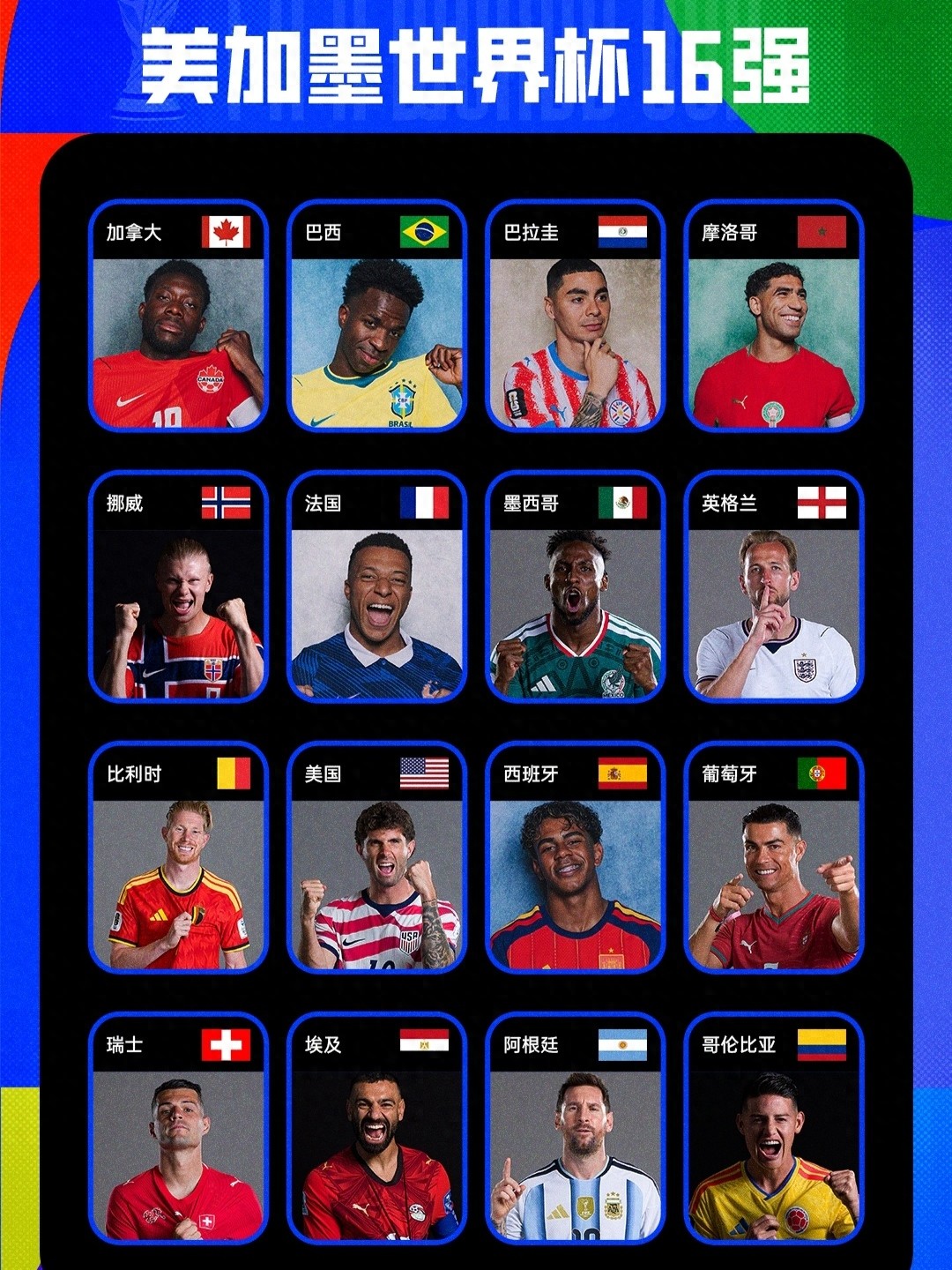 2026 World Cup Round of 16 Major Shake-Up: Asia 0 Teams Advance, Europe and South America Claim 11 Spots, All Hosts Go Through
