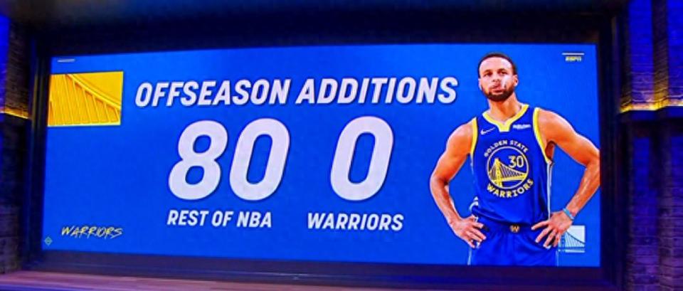 The 80-to-0 ratio is heartbreaking! The Warriors are the only team that hasn't brought in any new players, and U.S. media suggests Curry should request a trade.
