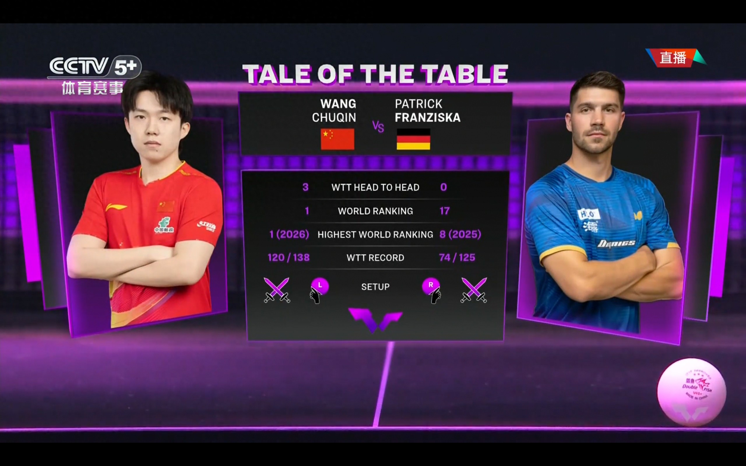 Live broadcast of the WTT Chongqing Championship: Wang Chuqin vs. Francesca, with tomorrow's schedule attached.