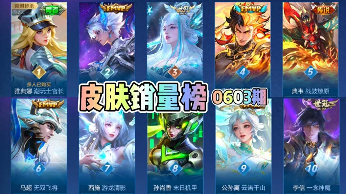 Skin sales list updated! There are no epics in the top 10 of the list? It's all legends except for Athena's new skin