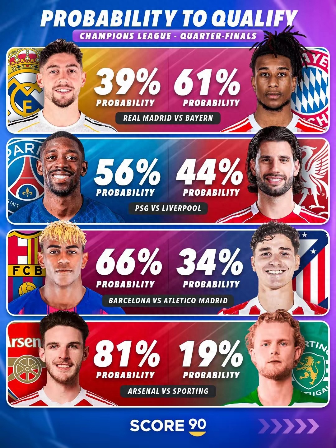 Zhan Jun's analysis on Champions League quarter-final advancement: Liverpool only 30%, Real Madrid tougher without Courtois, Arsenal steady