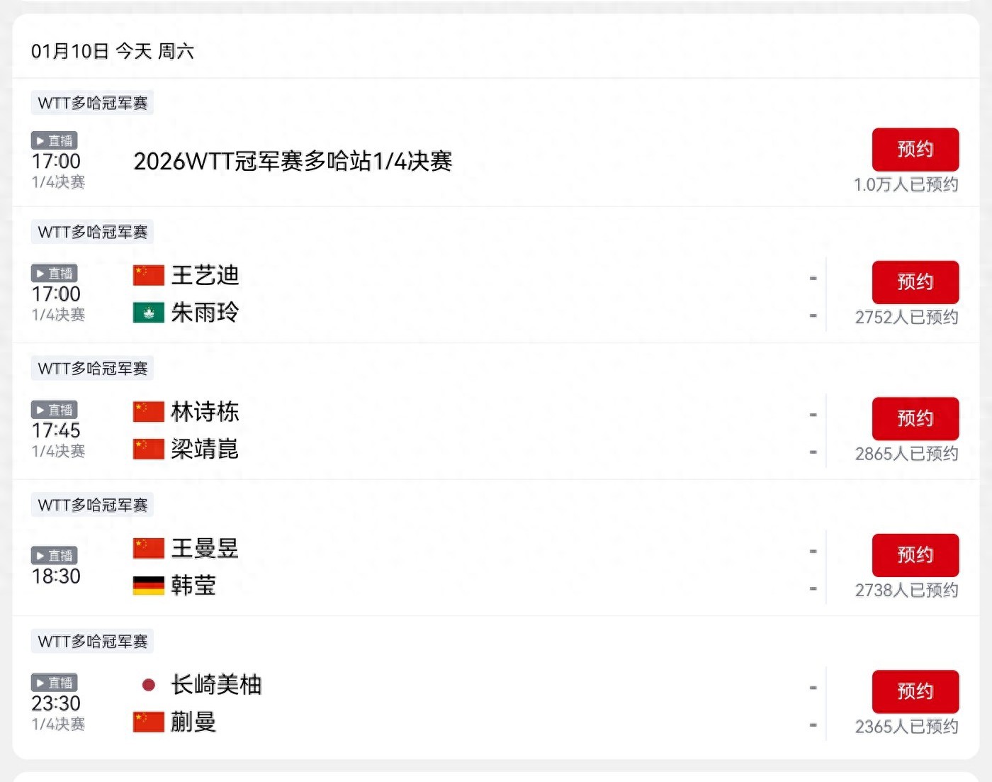 CCTV-5+ will broadcast the WTT Champions Doha event live today (1.10), featuring players like Wang Manyu and Lin Shidong.