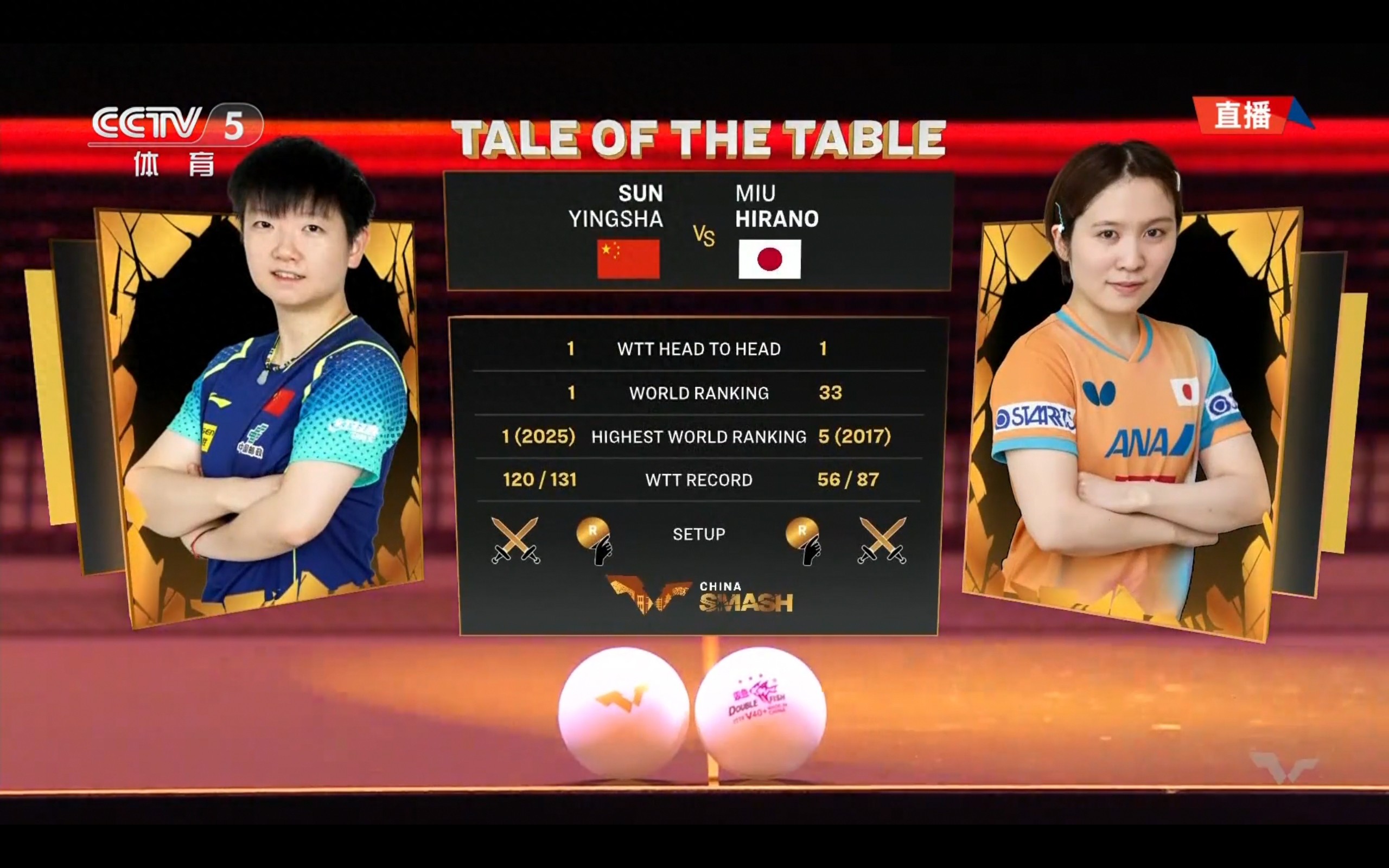 Live coverage of the WTT China Grand Slam table tennis match: Sun Yingsha vs. Miu Hirano