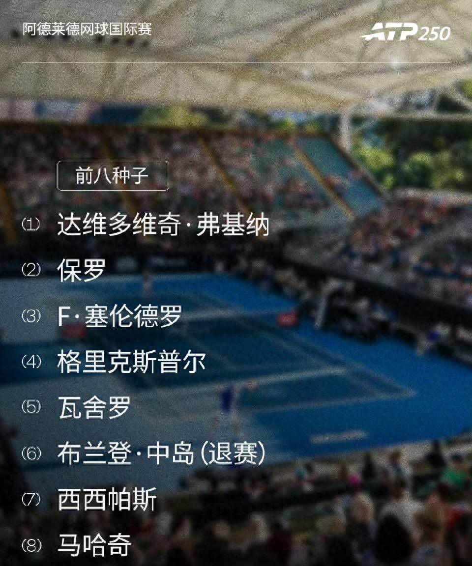 The Adelaide tournament is in full swing, led by Paul and Tsitsipas, with Fokina aiming for his first title!