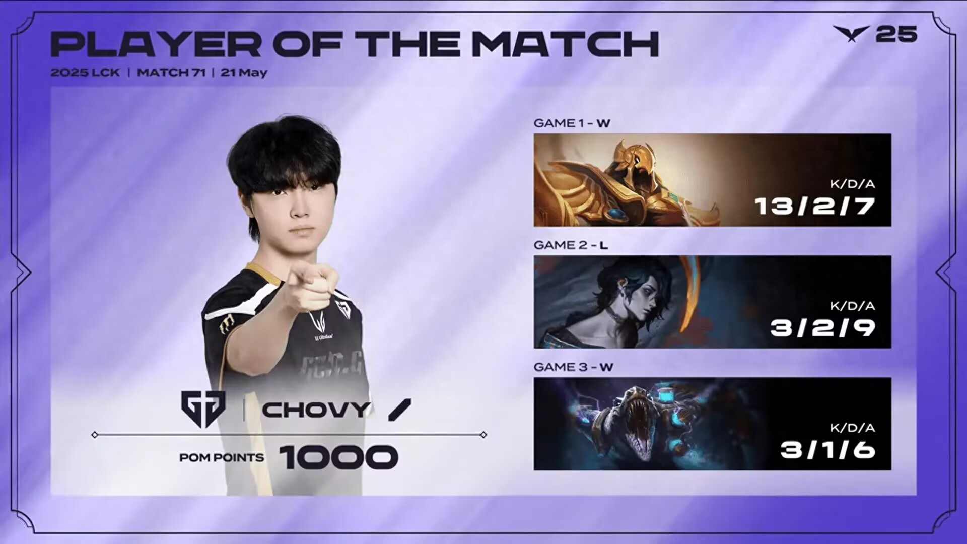 LOL Hall of Fame Selection Rules Exposed! TheShy is expected to be the third to settle in, and Deft may retire early