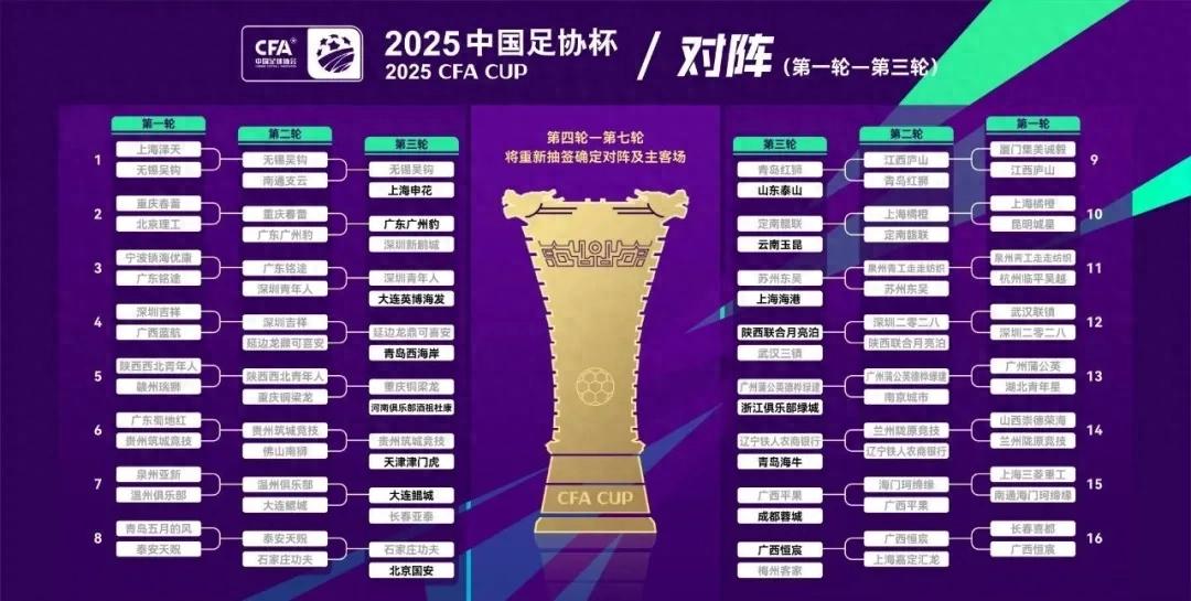 The round of 16 of the FA Cup was born: the four teams went down, and Guangxi Hengchen became the biggest dark horse
