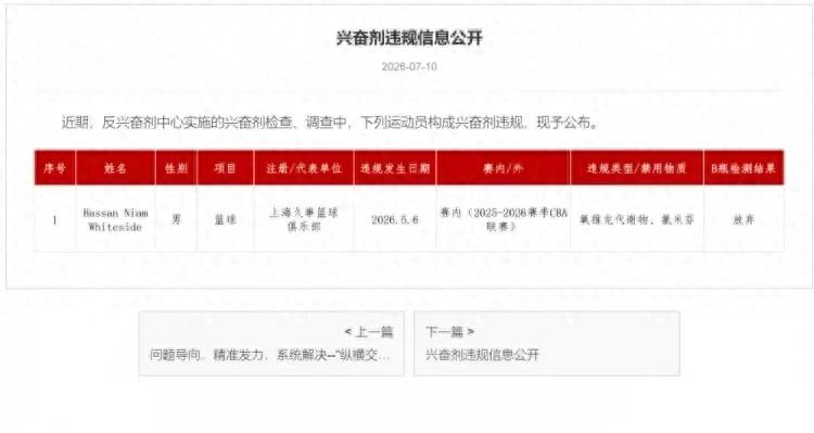 Confirmed! The champion center violated anti-doping rules! The first player to miss the CBA Finals